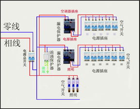 装修前必学知识点,三分钟解析装修图纸