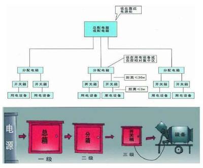 建筑工程施工安全检查详解,PPT下载!